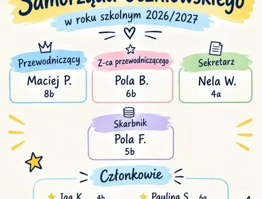 Wybory do Samorządu Uczniowskiego w Szkole Podstawowej w Wiązowie